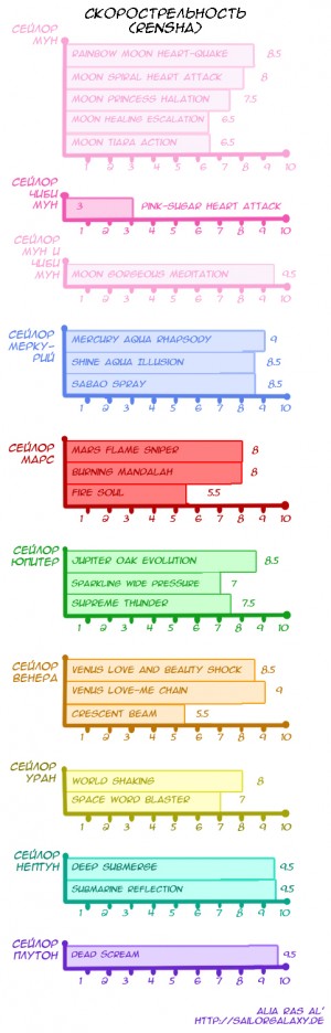 Скорострельность