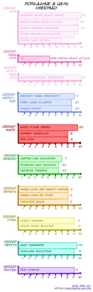 Попадание в цель