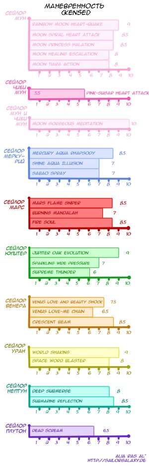 Маневренность